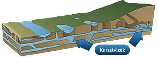 karsztvíz