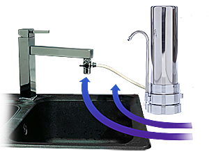 Prémium vízszűrő készülék